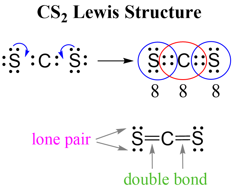 CS2